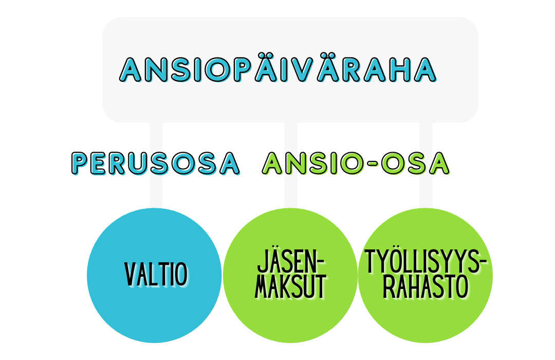 Ansiopäiväraha (4)